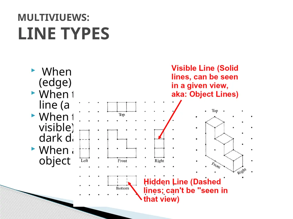 Orthographic Projection Introduce the basic - slide 19 of 22