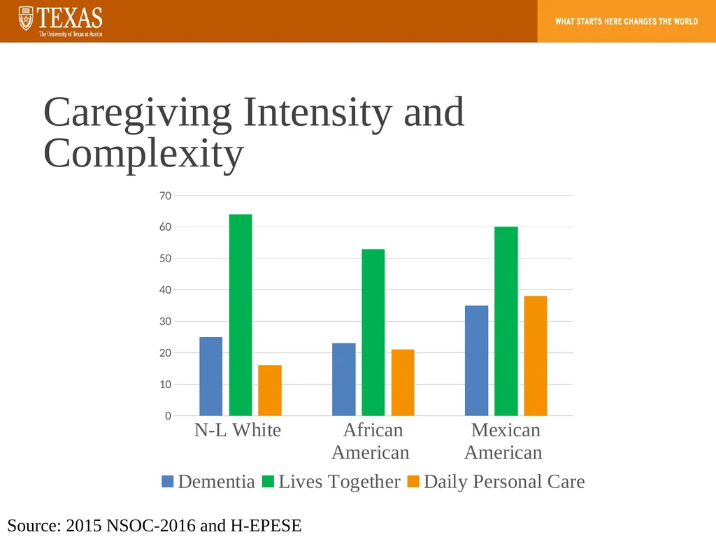 Aging, Dementia, and the Care Gap How population - slide 16 of 20