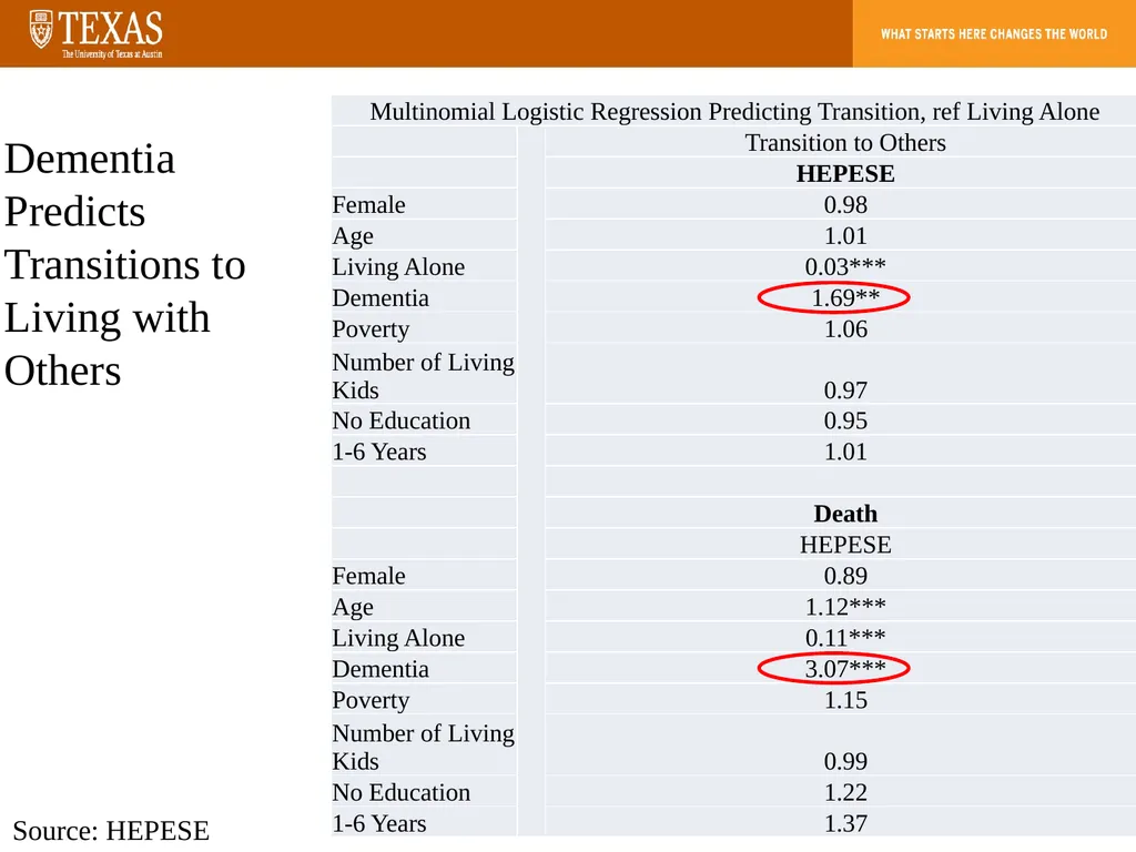 Aging, Dementia, and the Care Gap How population - slide 14 of 20