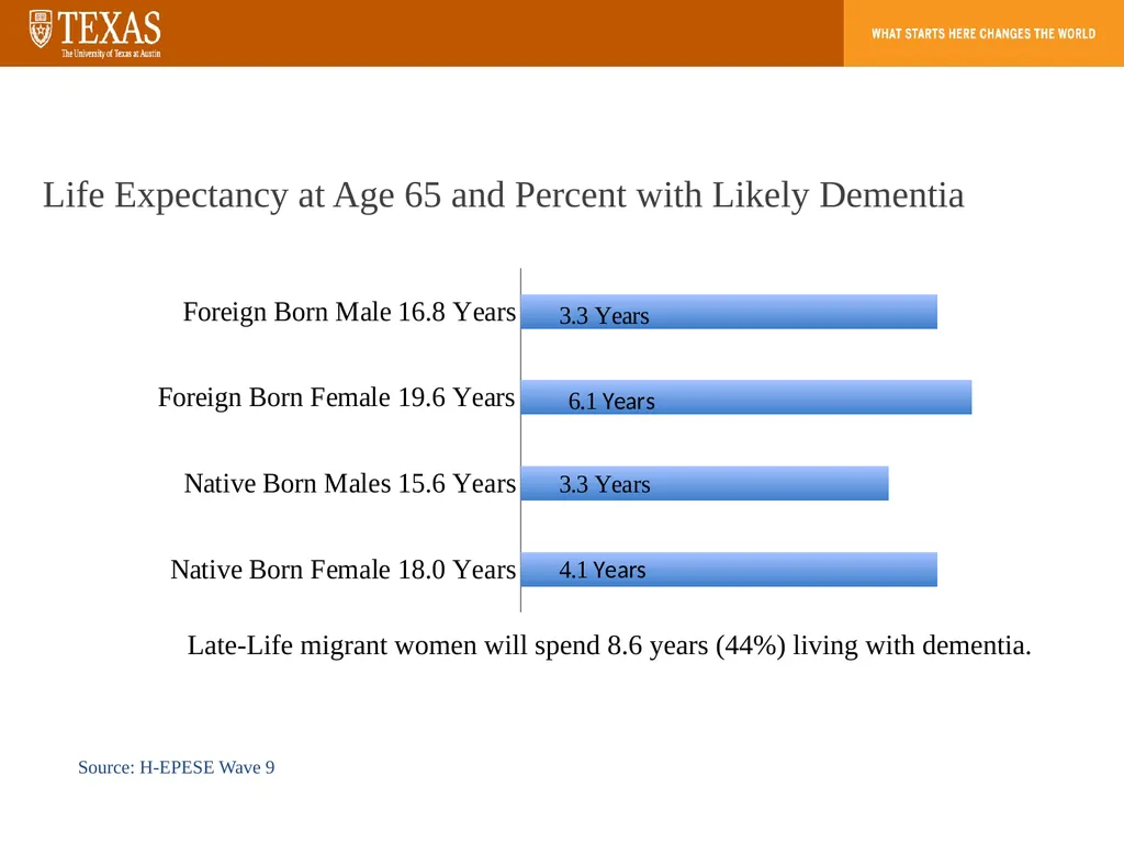Aging, Dementia, and the Care Gap How population - slide 6 of 20