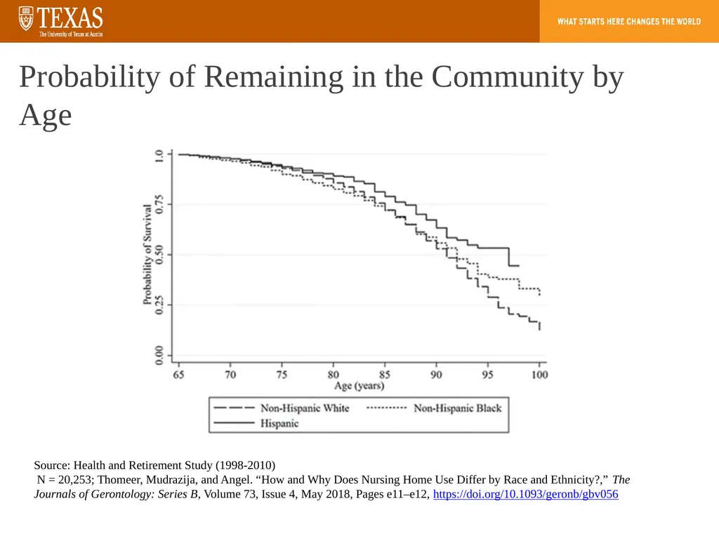 Aging, Dementia, and the Care Gap How population - slide 8 of 20
