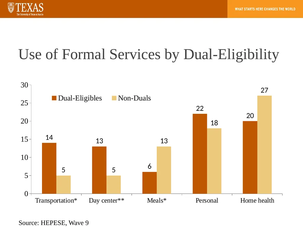 Aging, Dementia, and the Care Gap How population - slide 17 of 20