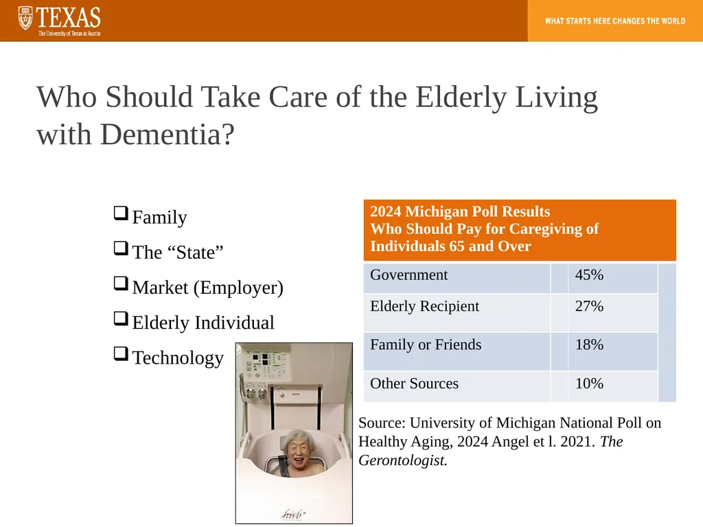 Aging, Dementia, and the Care Gap How population - slide 2 of 20