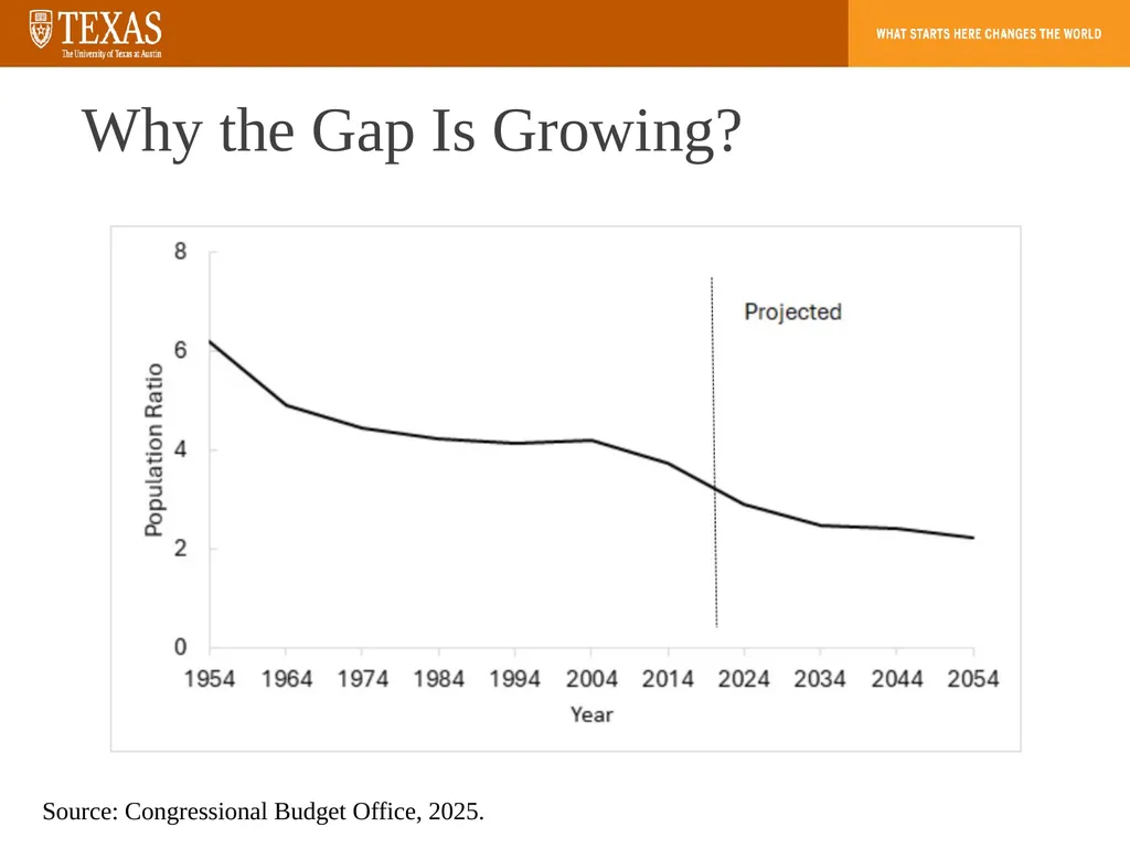 Aging, Dementia, and the Care Gap How population - slide 9 of 20
