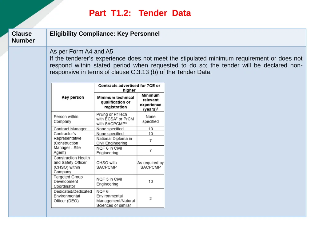 TENDERER’S CLARIFICATION BRIEFING PRESENTATION - slide 24 of 58