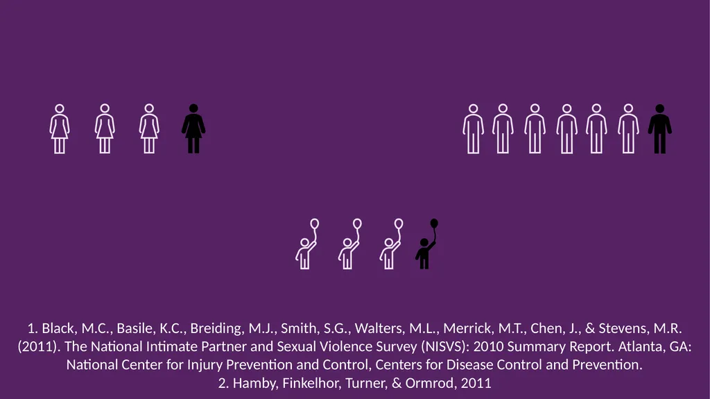 Identifying and Responding to Domestic Violence: - slide 4 of 34