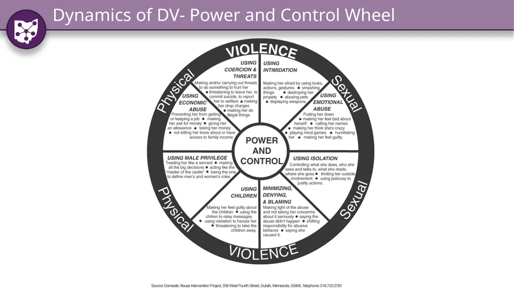 Identifying and Responding to Domestic Violence: - slide 9 of 34