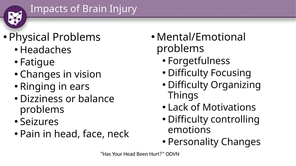 Identifying and Responding to Domestic Violence: - slide 22 of 34