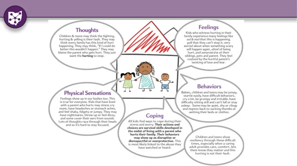 Identifying and Responding to Domestic Violence: - slide 21 of 34