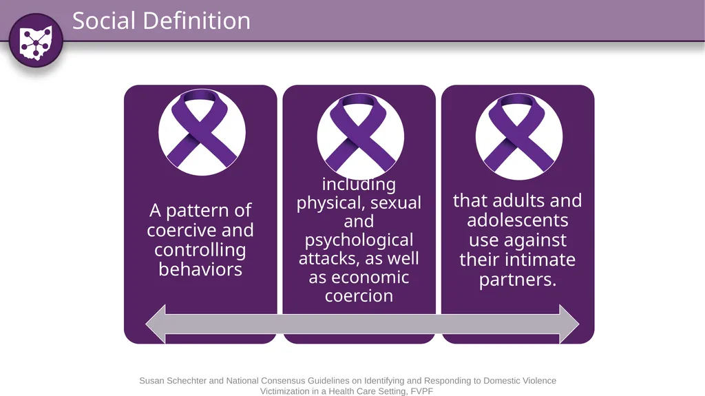 Identifying and Responding to Domestic Violence: - slide 6 of 34