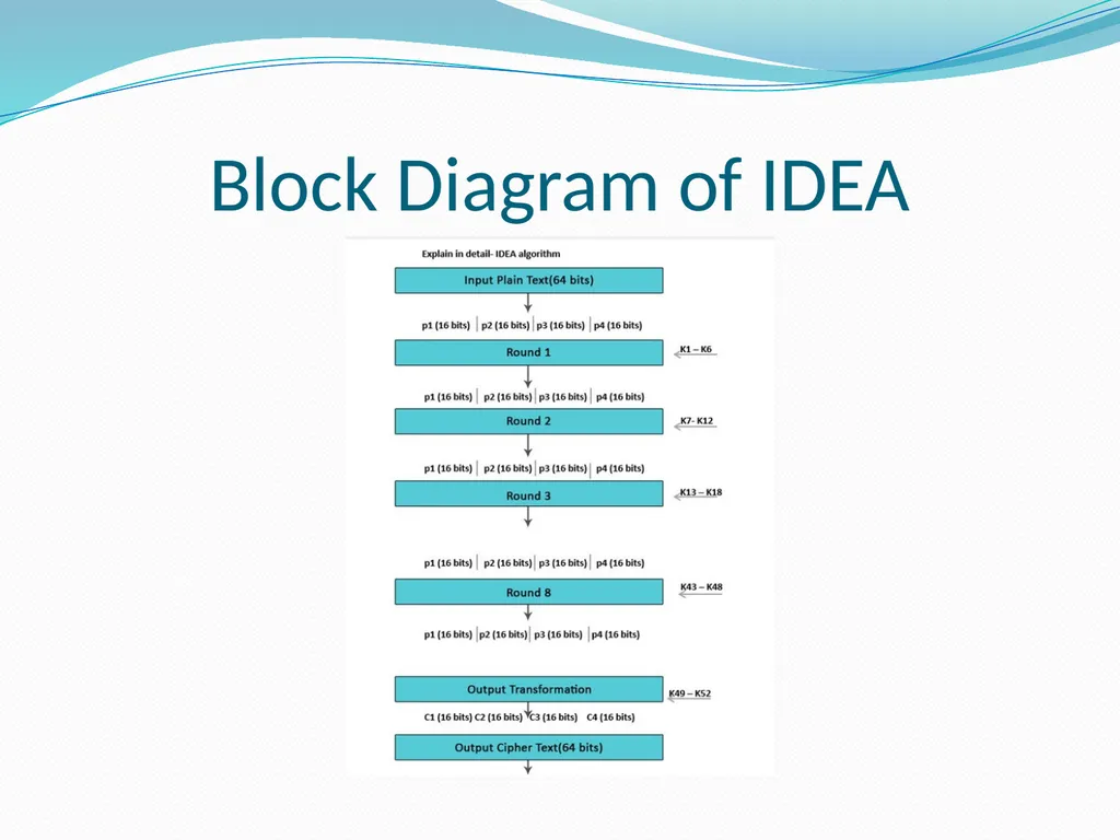 International Data Encryption Algorithm (IDEA) - slide 4 of 11