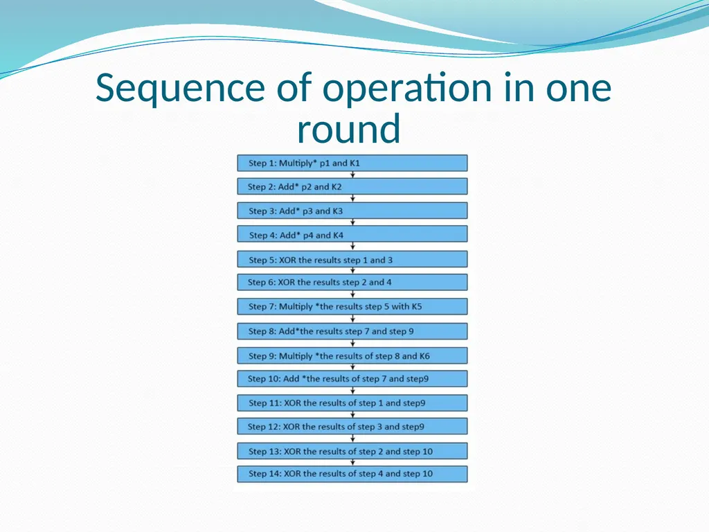 International Data Encryption Algorithm (IDEA) - slide 6 of 11