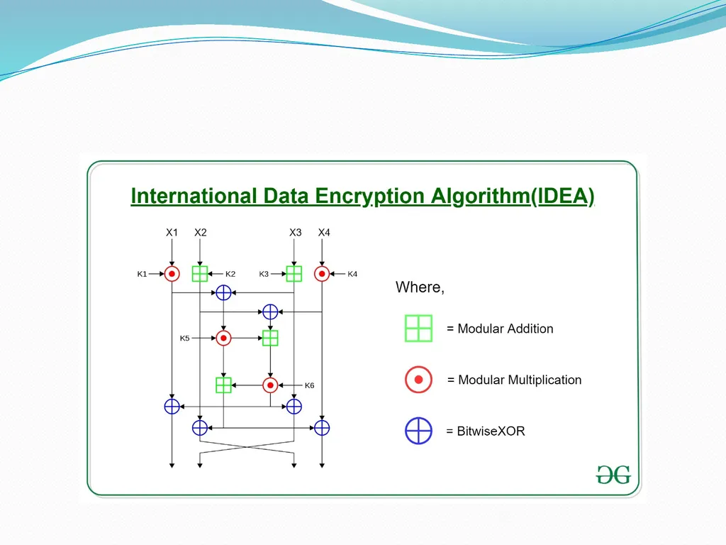 International Data Encryption Algorithm (IDEA) - slide 7 of 11