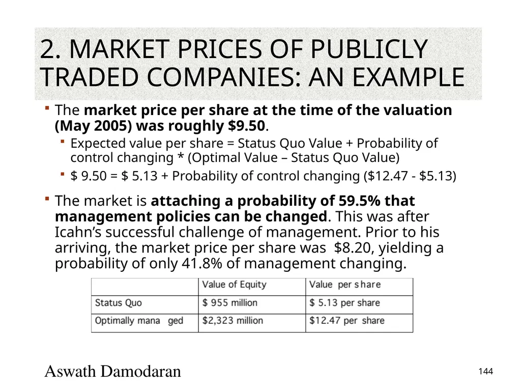 Valuation: Packet 3 Real Options, Acquisition - slide 144 of 159