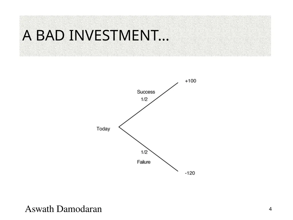 Valuation: Packet 3 Real Options, Acquisition - slide 4 of 159