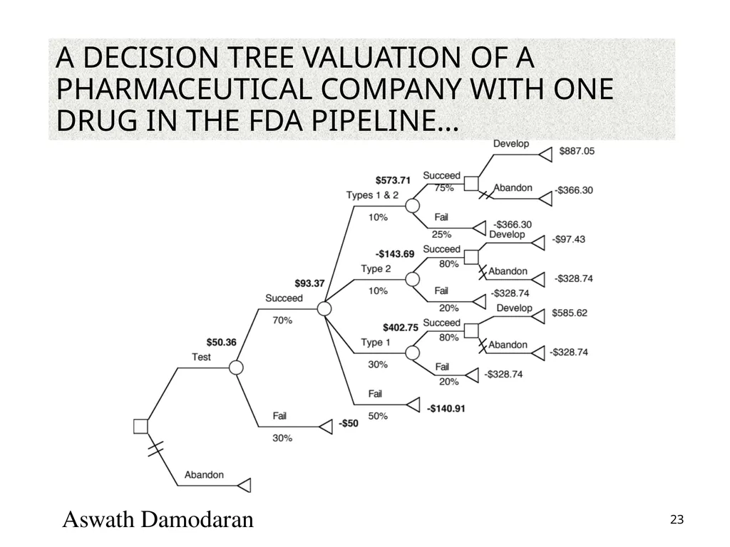 Valuation: Packet 3 Real Options, Acquisition - slide 23 of 159