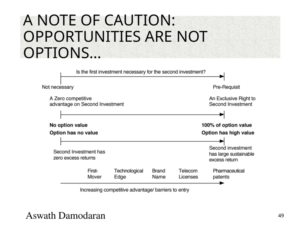 Valuation: Packet 3 Real Options, Acquisition - slide 49 of 159