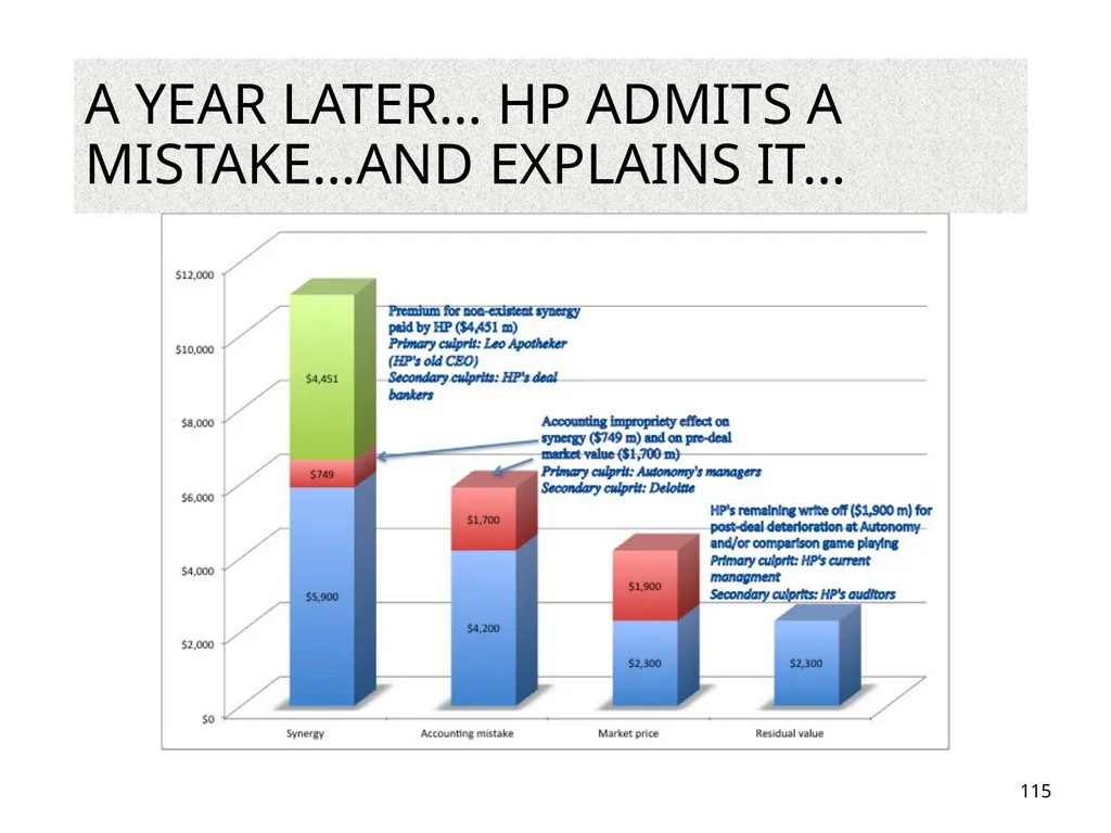 Valuation: Packet 3 Real Options, Acquisition - slide 115 of 159