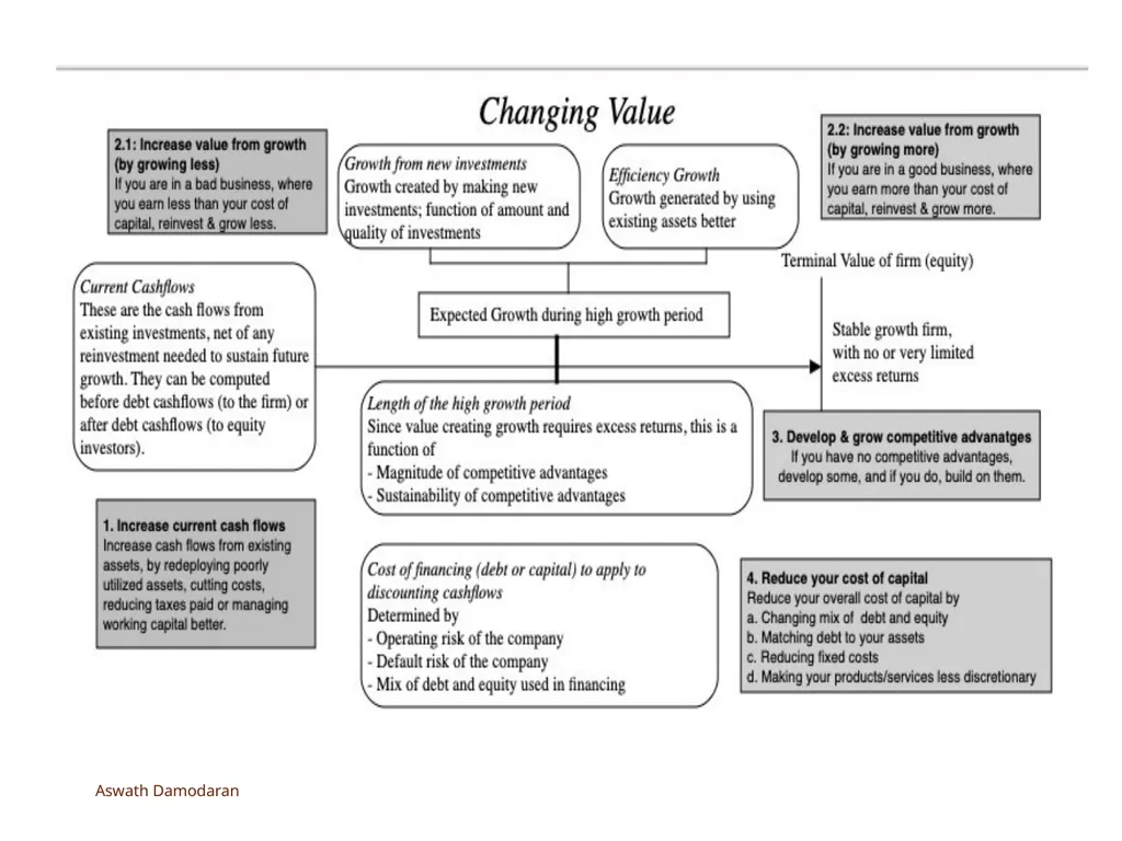 Valuation: Packet 3 Real Options, Acquisition - slide 133 of 159