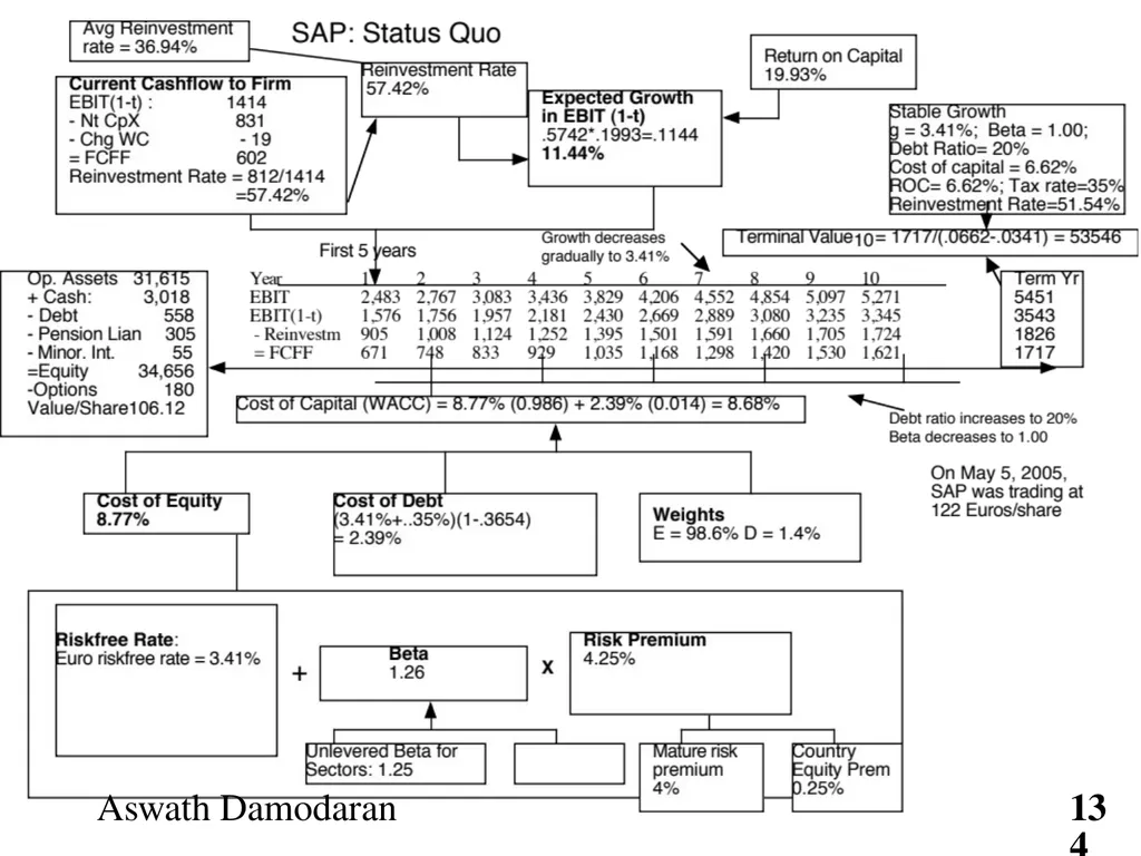 Valuation: Packet 3 Real Options, Acquisition - slide 134 of 159