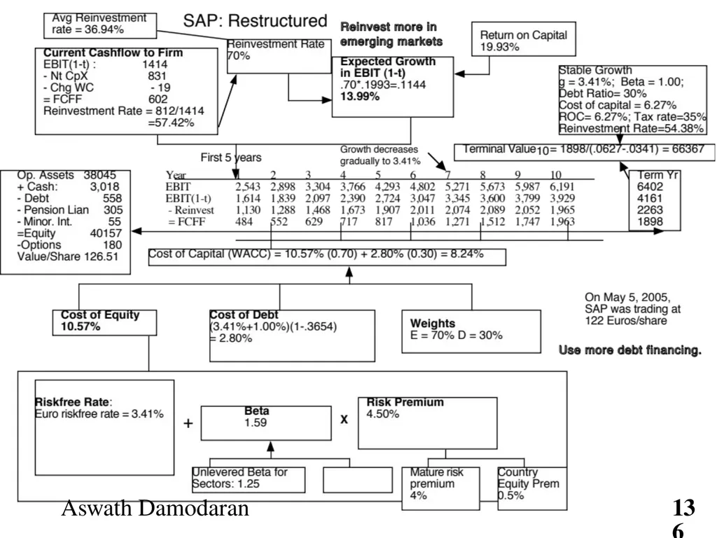 Valuation: Packet 3 Real Options, Acquisition - slide 136 of 159