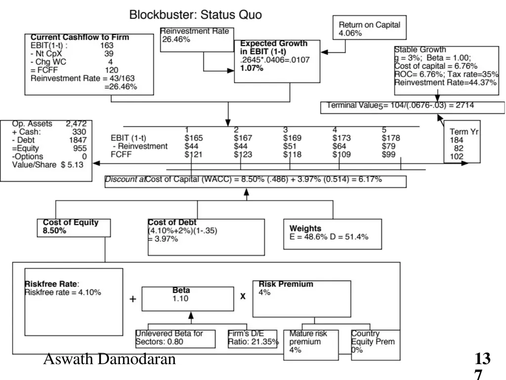 Valuation: Packet 3 Real Options, Acquisition - slide 137 of 159