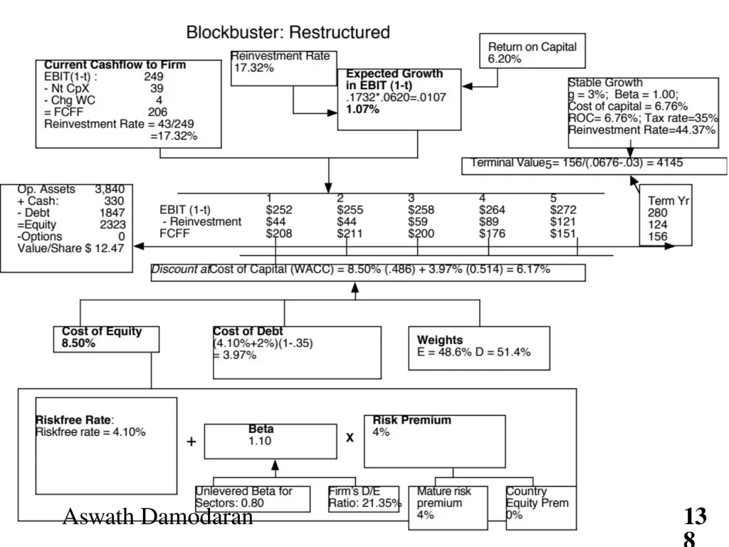 Valuation: Packet 3 Real Options, Acquisition - slide 138 of 159
