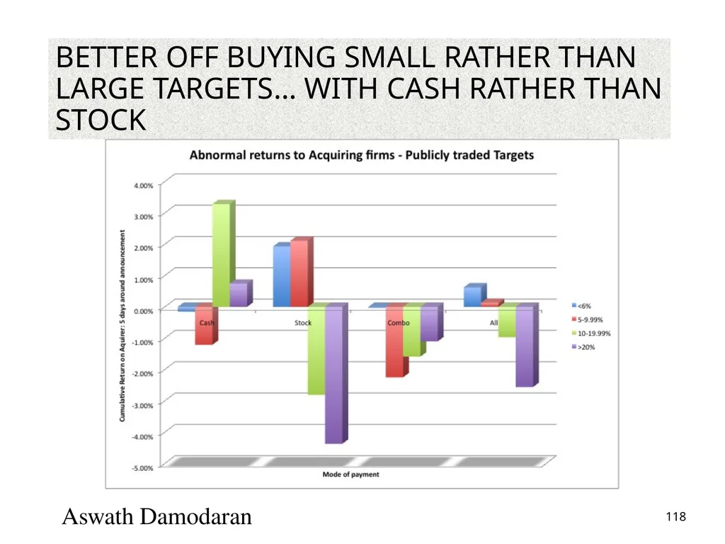 Valuation: Packet 3 Real Options, Acquisition - slide 118 of 159