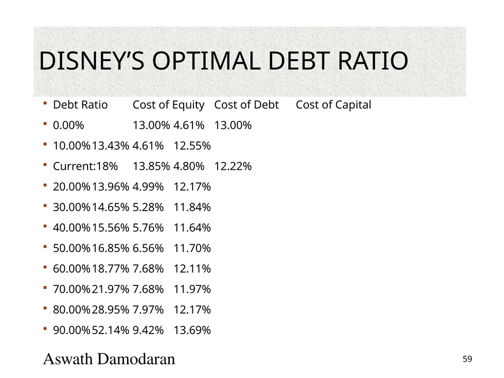 Valuation: Packet 3 Real Options, Acquisition - slide 59 of 159