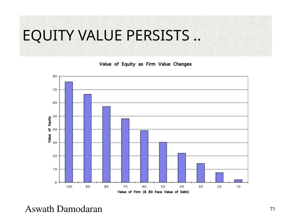Valuation: Packet 3 Real Options, Acquisition - slide 71 of 159
