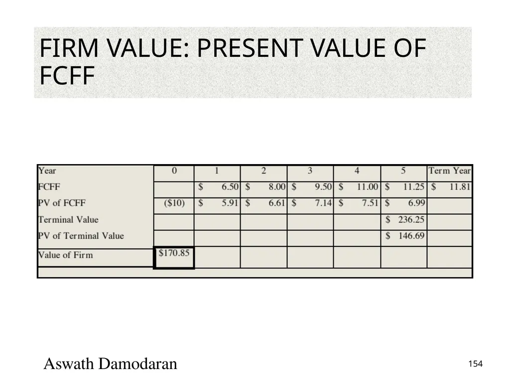 Valuation: Packet 3 Real Options, Acquisition - slide 154 of 159