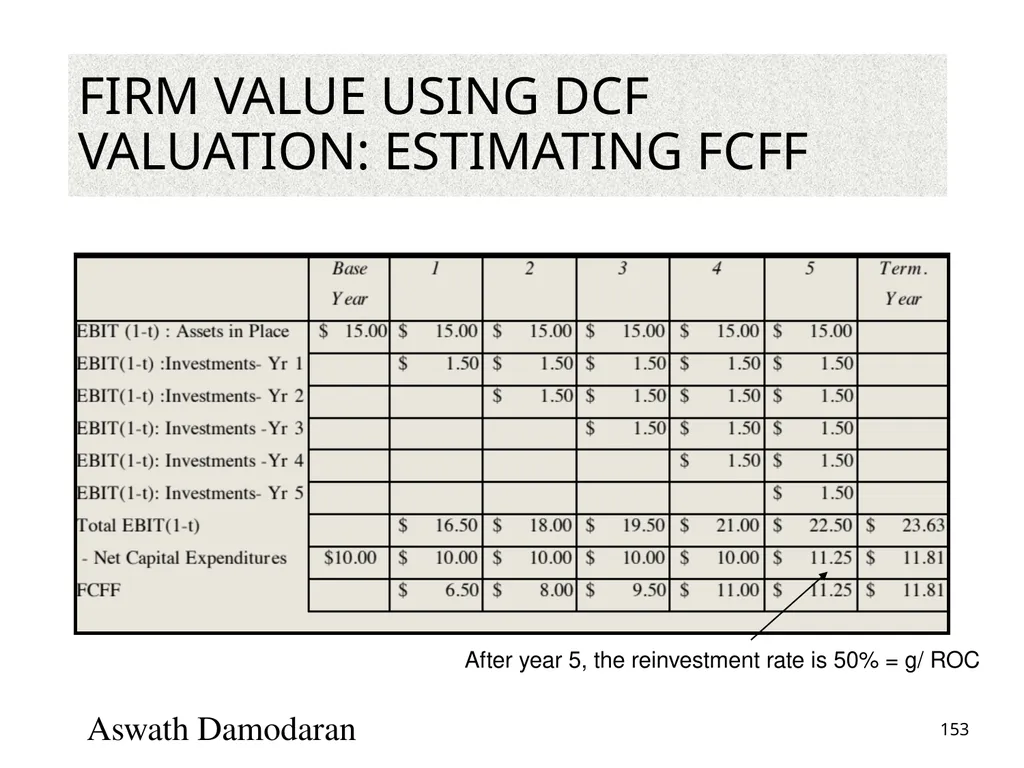 Valuation: Packet 3 Real Options, Acquisition - slide 153 of 159