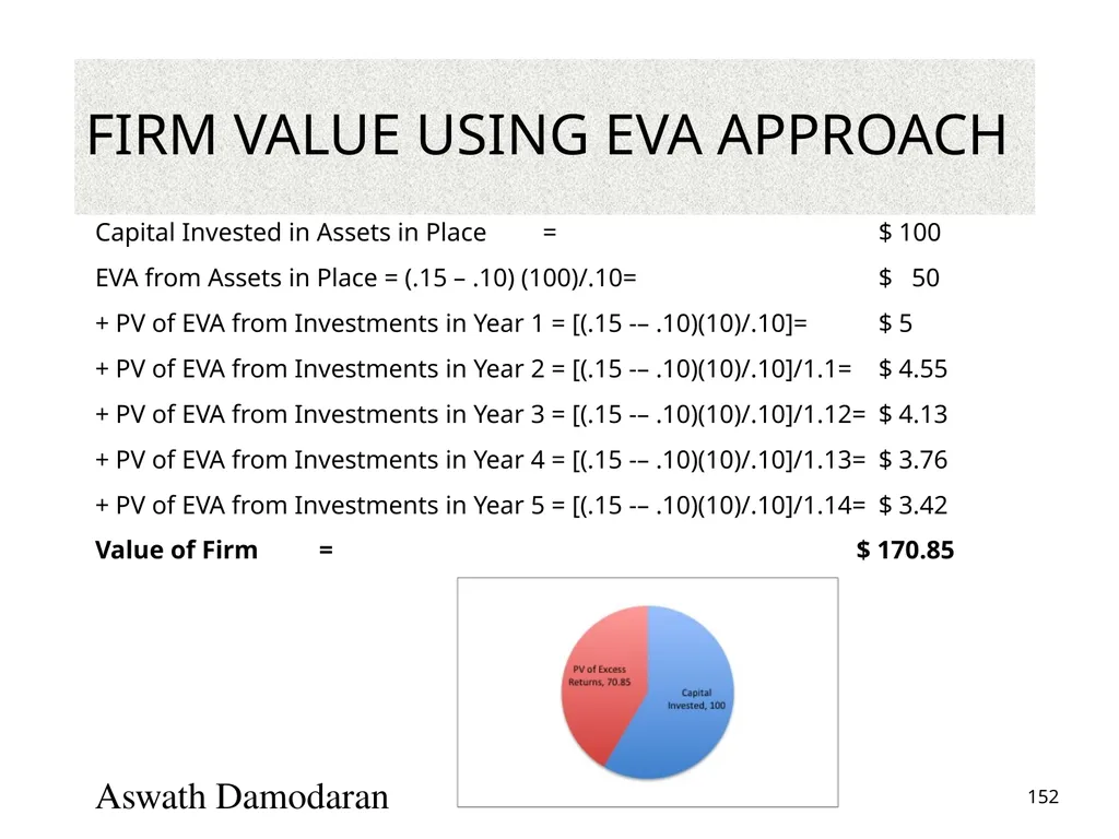Valuation: Packet 3 Real Options, Acquisition - slide 152 of 159