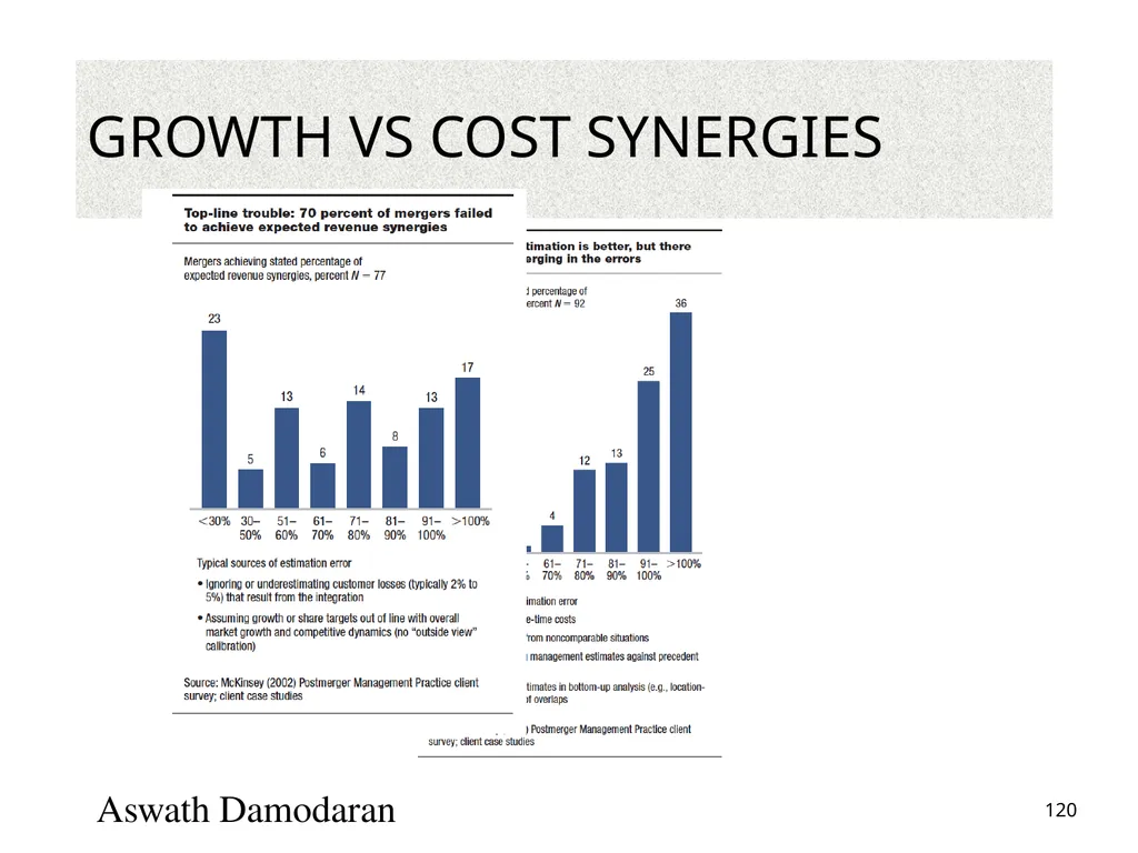 Valuation: Packet 3 Real Options, Acquisition - slide 120 of 159
