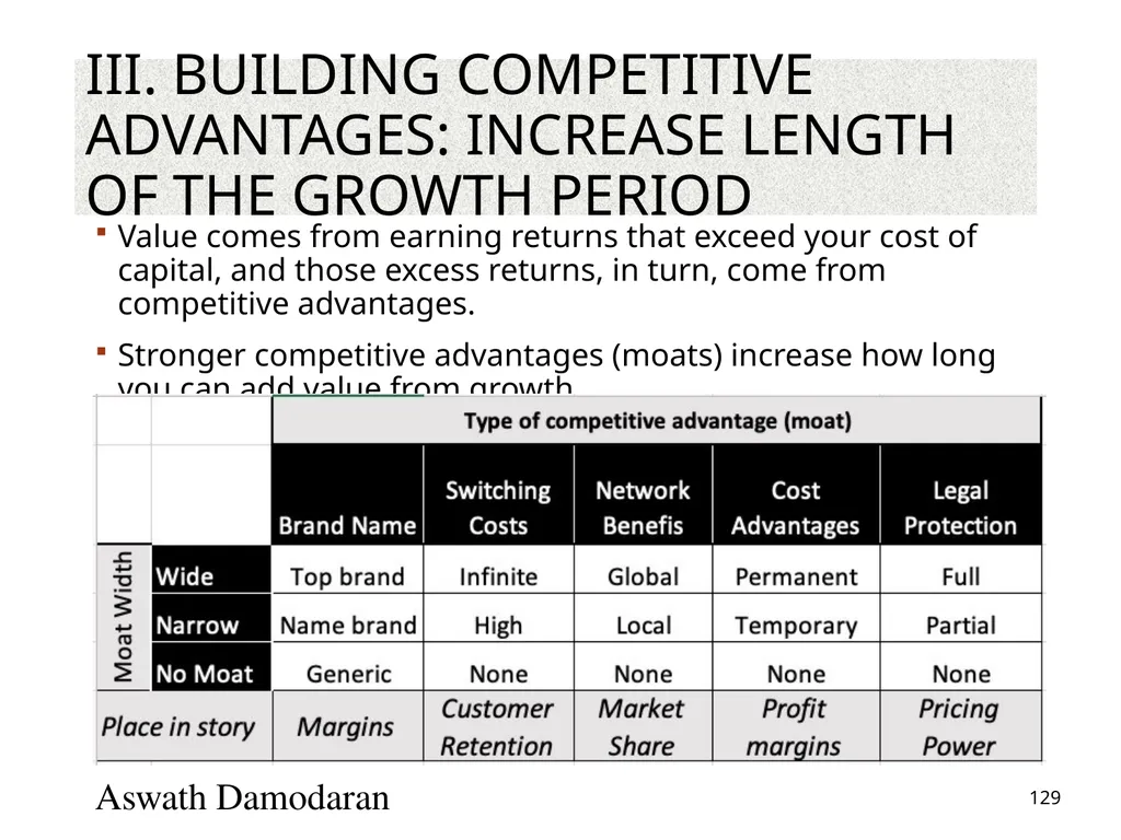 Valuation: Packet 3 Real Options, Acquisition - slide 129 of 159