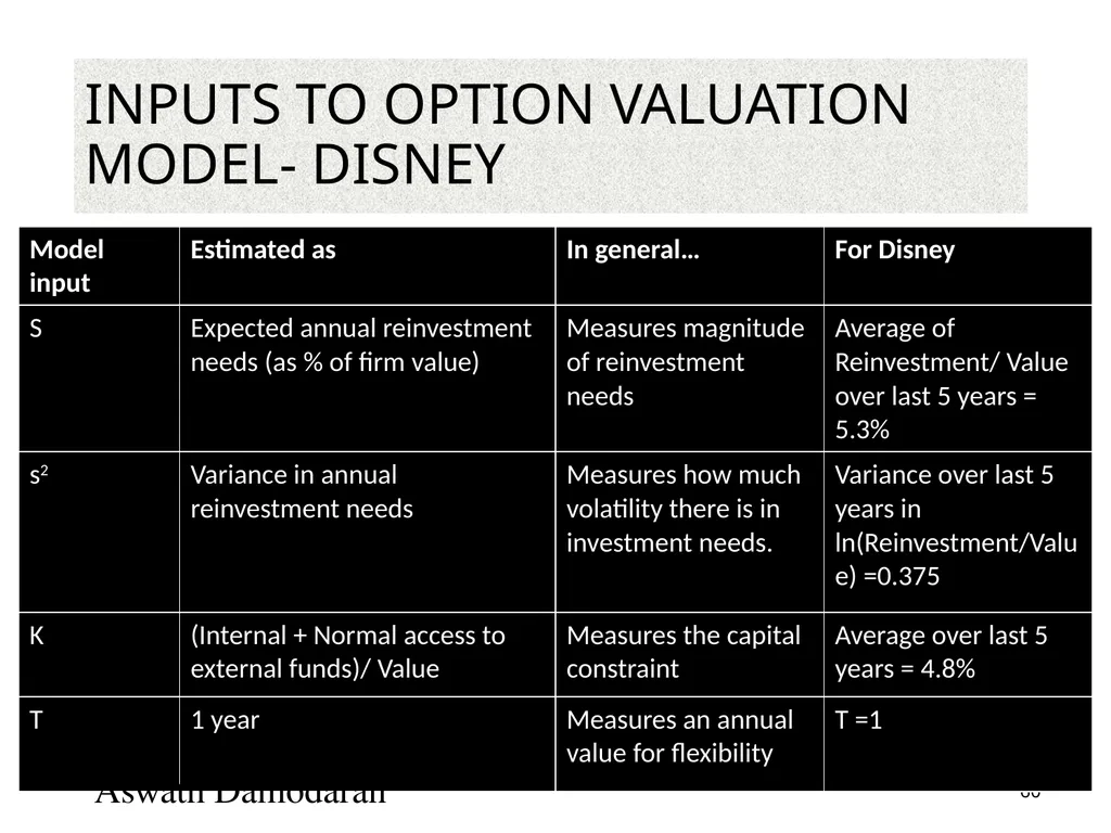 Valuation: Packet 3 Real Options, Acquisition - slide 60 of 159