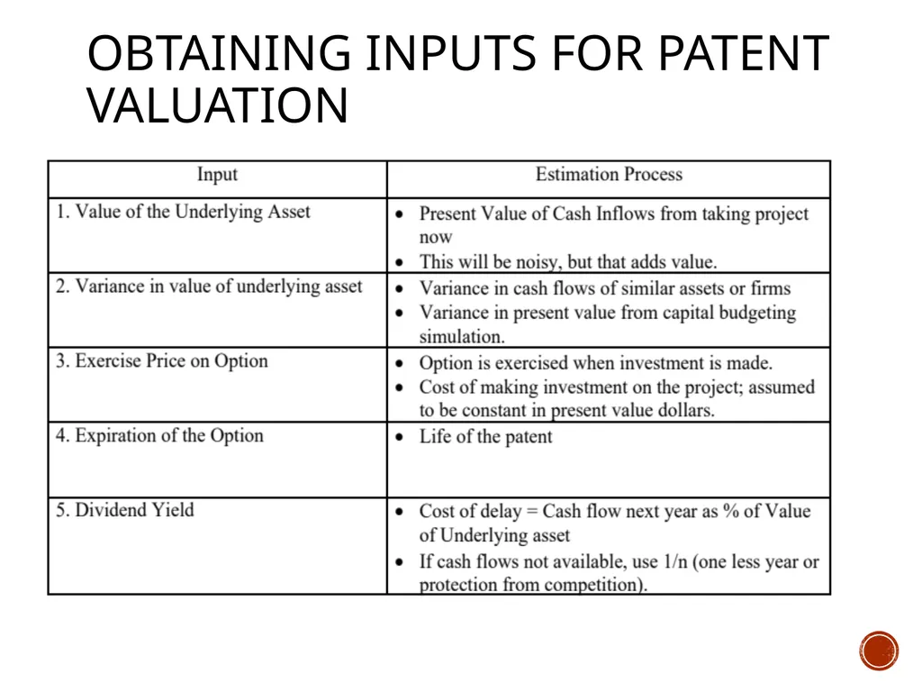 Valuation: Packet 3 Real Options, Acquisition - slide 30 of 159