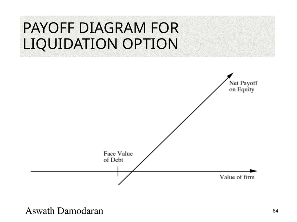 Valuation: Packet 3 Real Options, Acquisition - slide 64 of 159