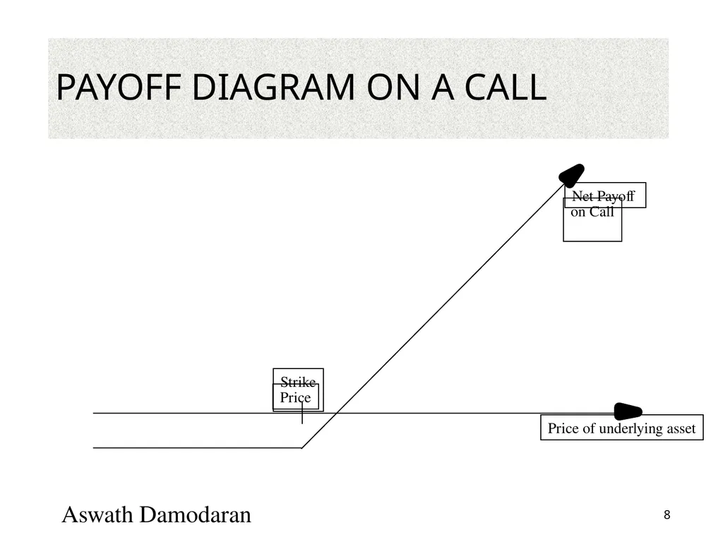 Valuation: Packet 3 Real Options, Acquisition - slide 8 of 159