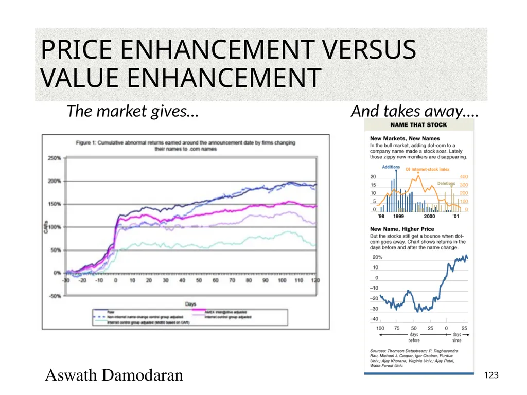 Valuation: Packet 3 Real Options, Acquisition - slide 123 of 159