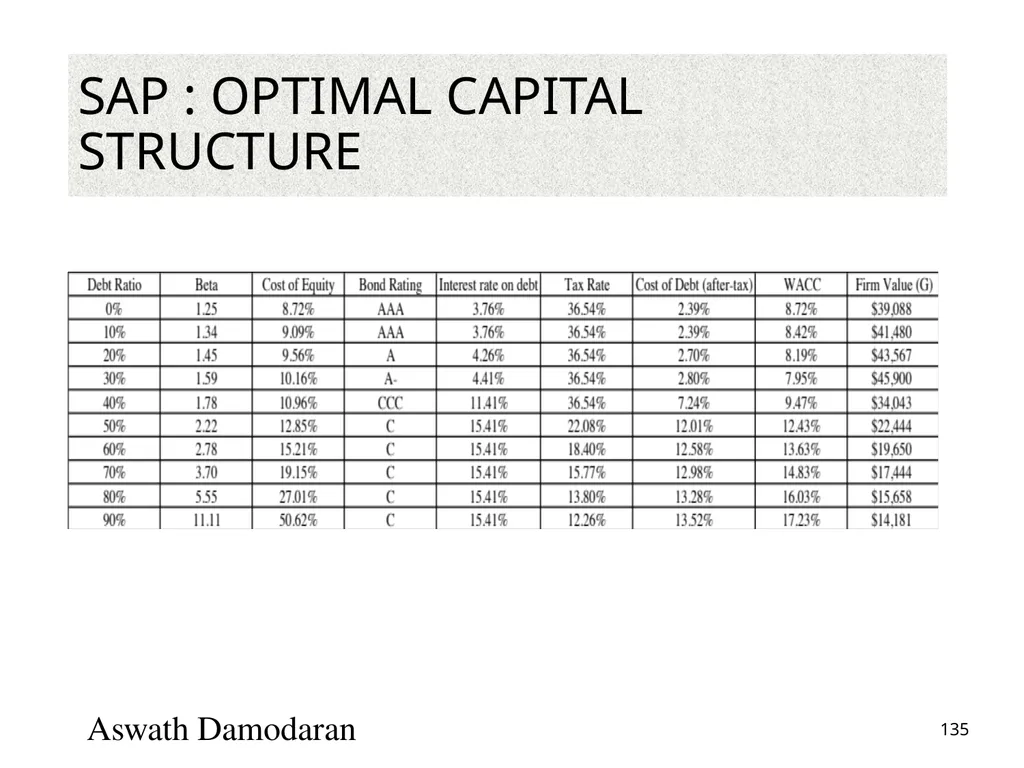 Valuation: Packet 3 Real Options, Acquisition - slide 135 of 159