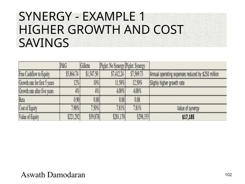 Valuation: Packet 3 Real Options, Acquisition - slide 102 of 159