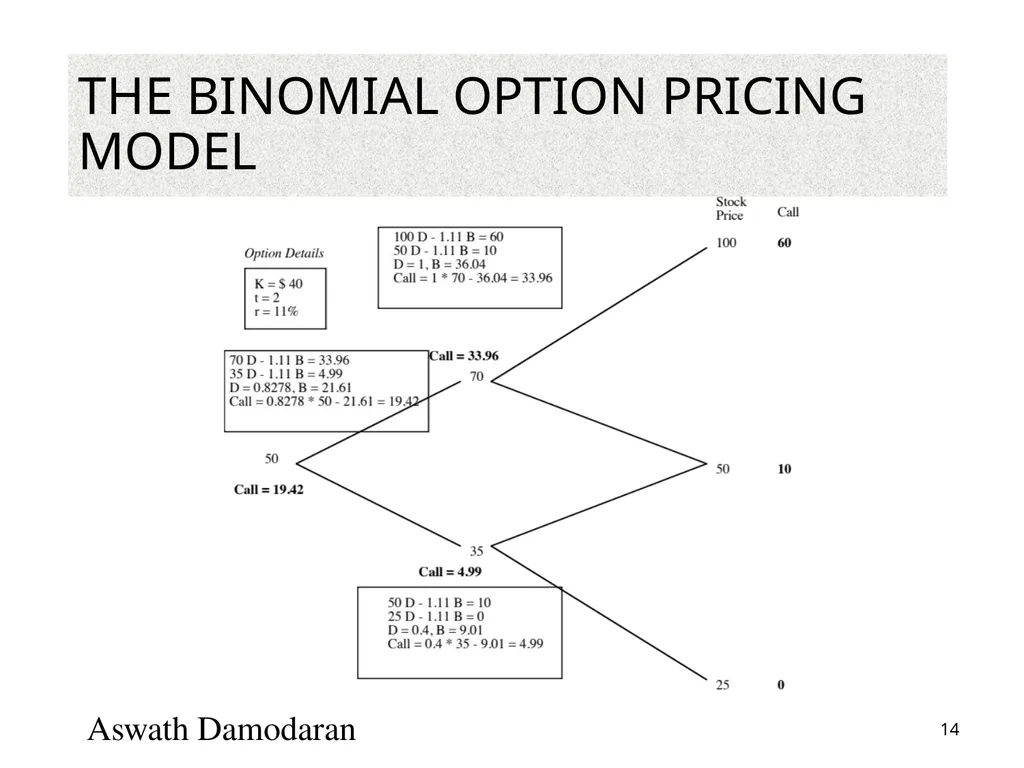 Valuation: Packet 3 Real Options, Acquisition - slide 14 of 159