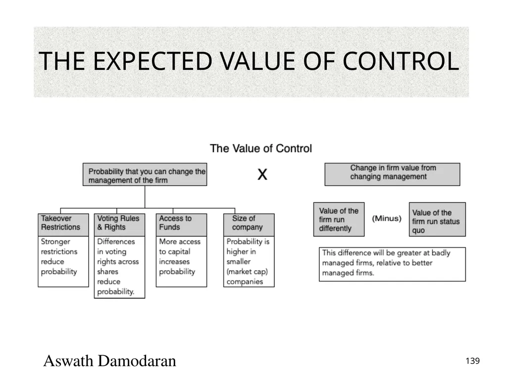Valuation: Packet 3 Real Options, Acquisition - slide 139 of 159
