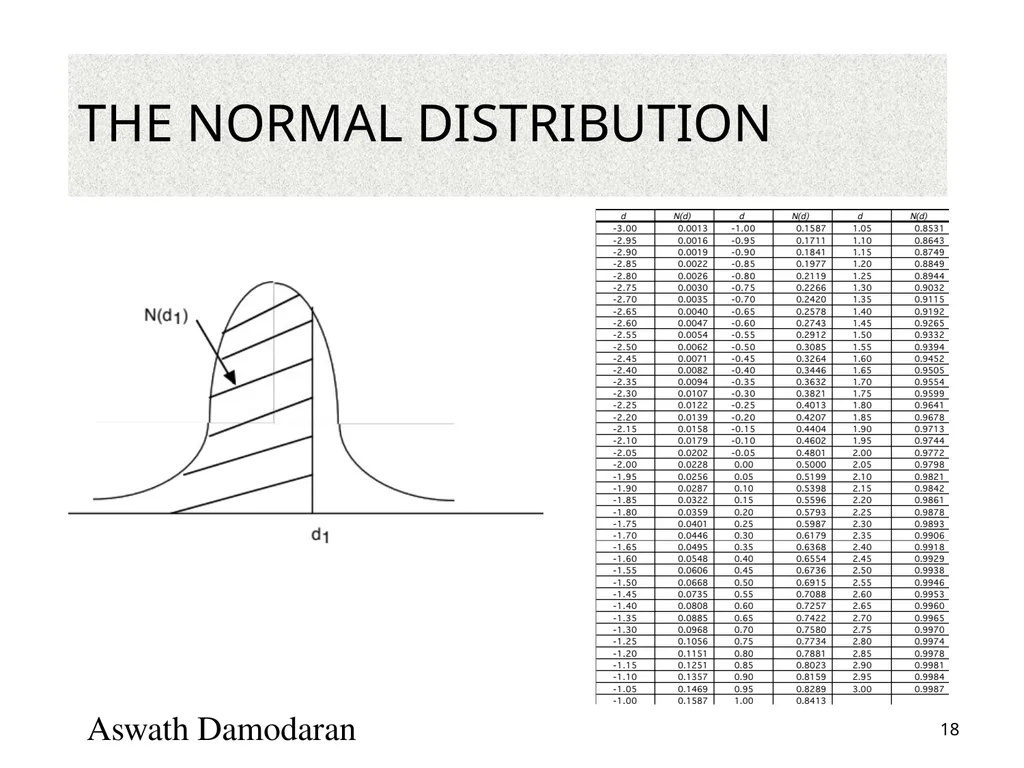 Valuation: Packet 3 Real Options, Acquisition - slide 18 of 159