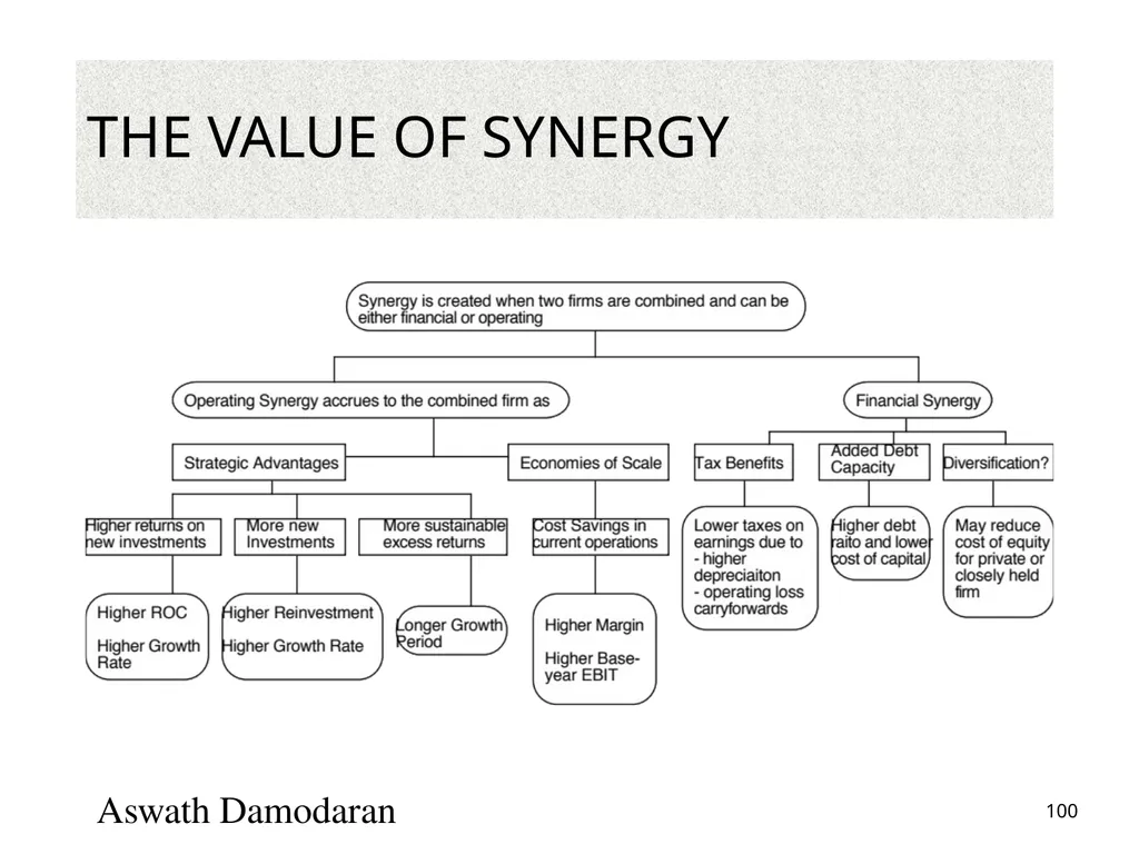 Valuation: Packet 3 Real Options, Acquisition - slide 100 of 159