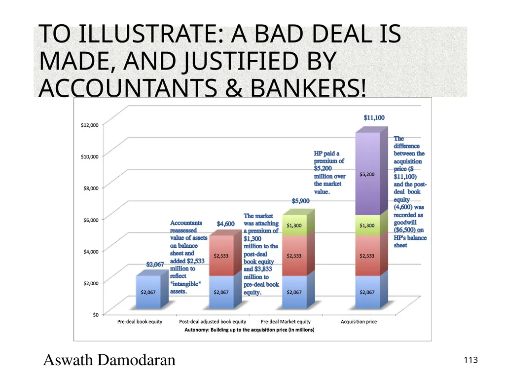 Valuation: Packet 3 Real Options, Acquisition - slide 113 of 159