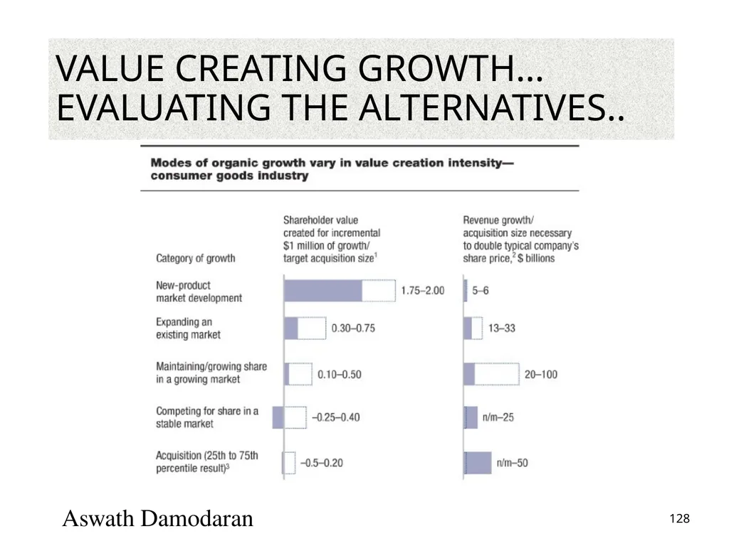Valuation: Packet 3 Real Options, Acquisition - slide 128 of 159