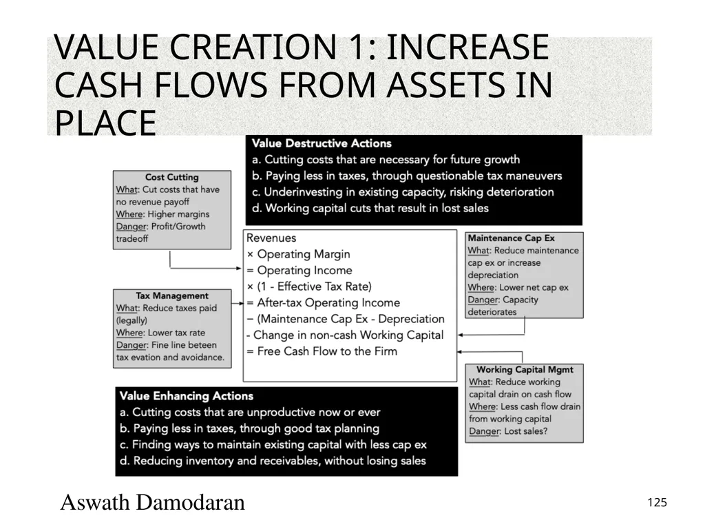 Valuation: Packet 3 Real Options, Acquisition - slide 125 of 159