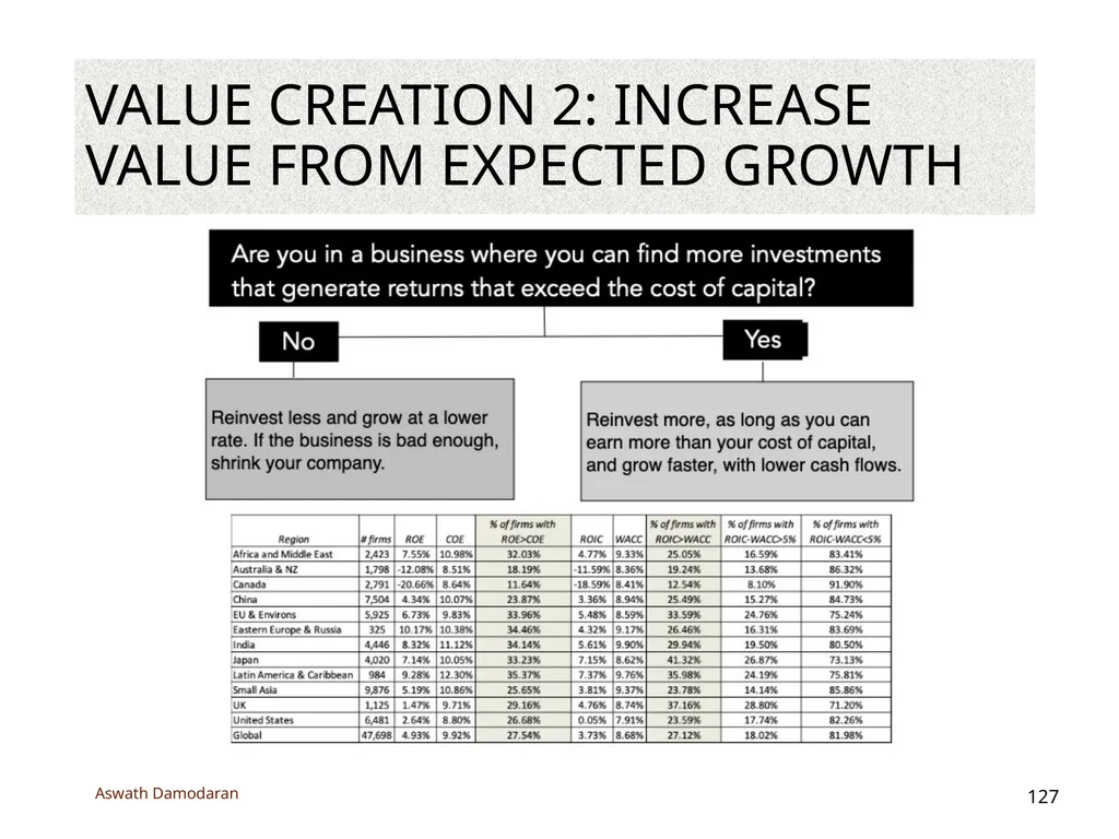 Valuation: Packet 3 Real Options, Acquisition - slide 127 of 159